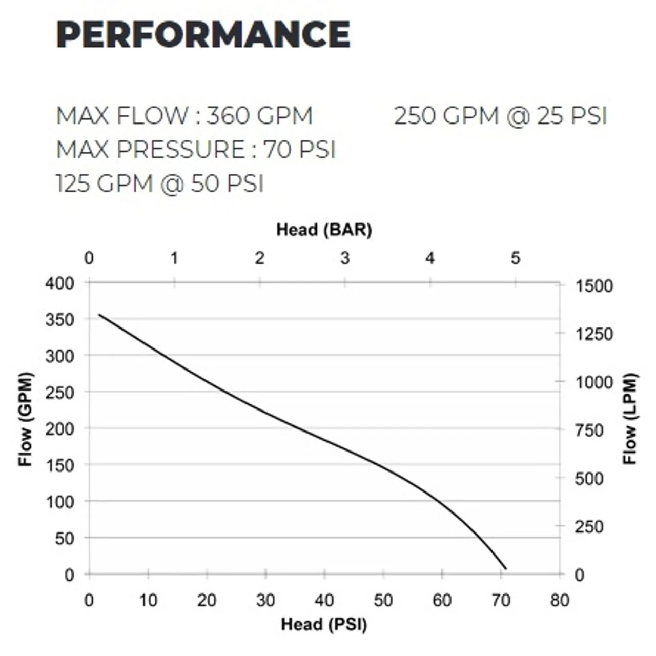 CET 13 HP Honda Floating Fire Pump - Image 2