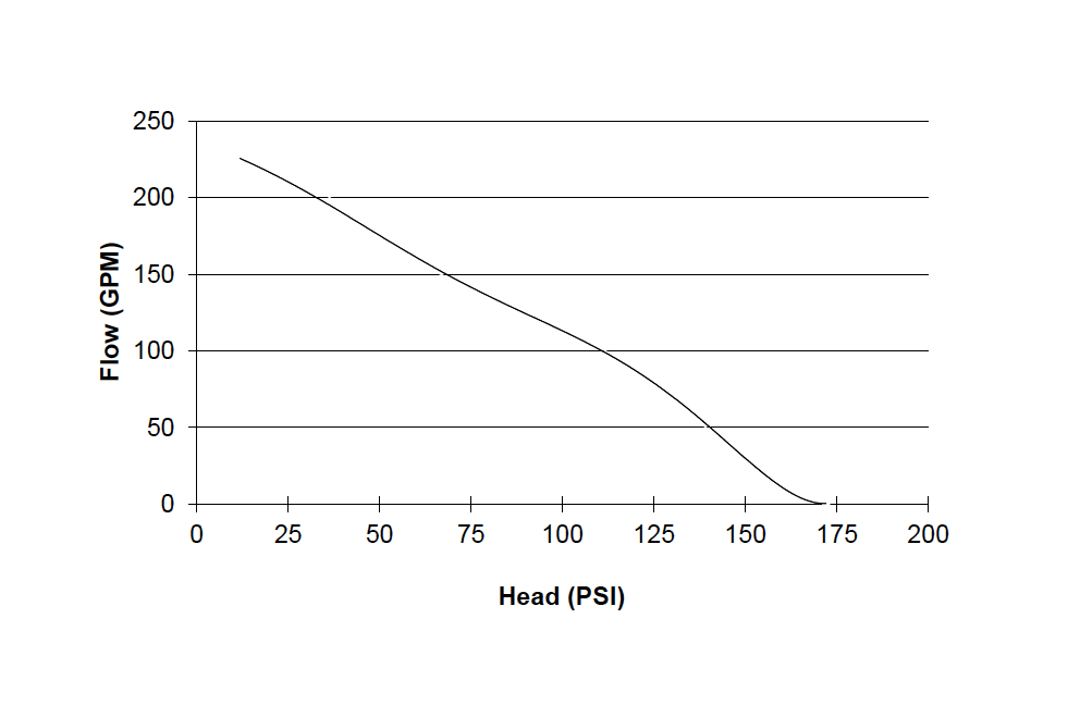 CET 14 HP Mid Range Pressure and Volume Pump - Electric Start - Image 2