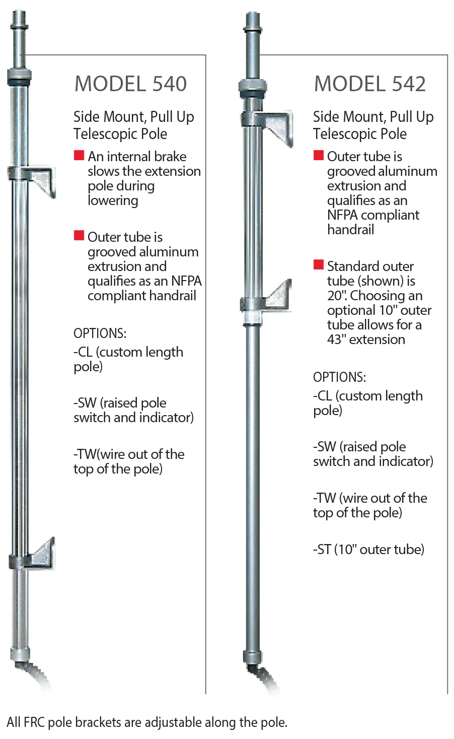 EVOLUTION II LED Twistlock Telescopic Poles - Image 3