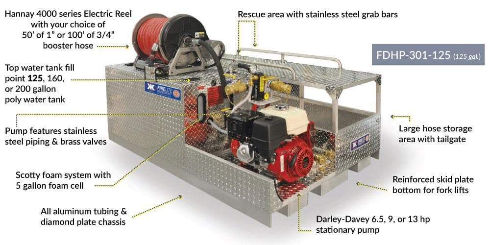 Kimtek FIRELITE® Deluxe Truck Skid Unit - Image 2
