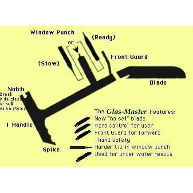 Glas-Master (Glass Master) Auto Glass Removal Tool - Image 2