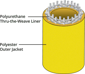Ponn Conquest™ Double Jacket Attack Fire Hose - Image 7