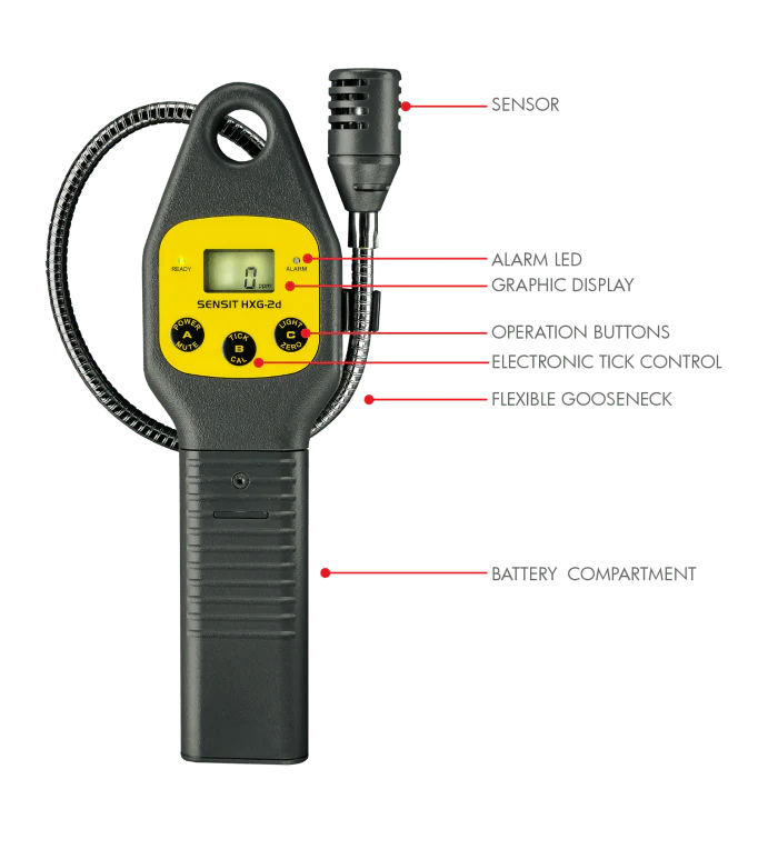SENSIT® HXG-2d Combustible Gas Leak Detector - Image 2