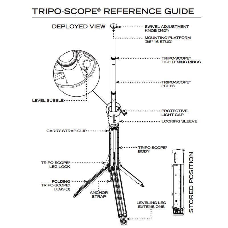 Tripo-Scope® M1 - Image 7