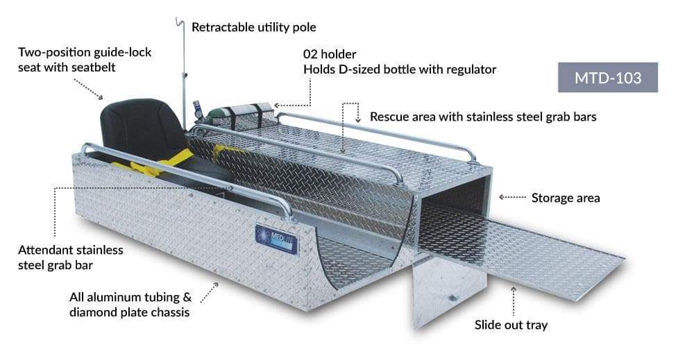 Kimtek MEDLITE® Transport Deluxe UTV Patient Transport Skid – MTD-103 - Image 3